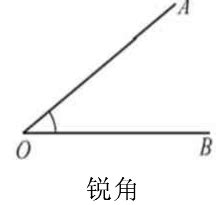 小於90度是什麼角